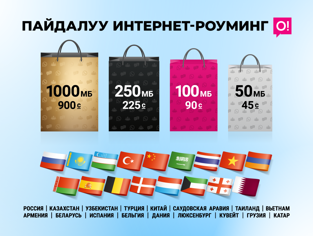 О! операторунан чет өлкөдө байланыш үчүн 1000 мегабайттык жаңы роуминг-топтом