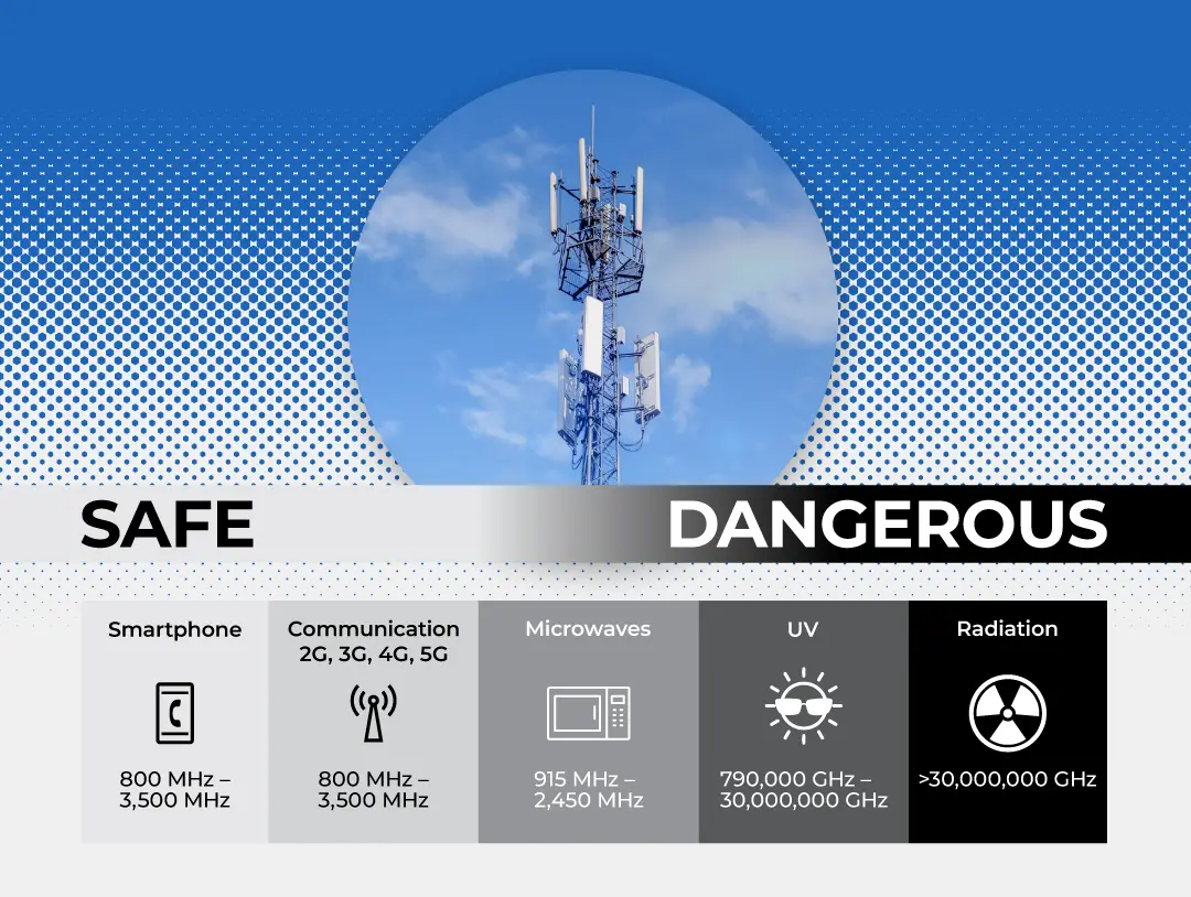 Did you know that sunburn is much more hazardous than a cell tower nearby?