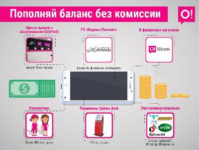Мобильный оператор О!: 6 способов пополнить баланс без комиссии